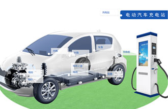 新能源汽車產(chǎn)業(yè)鏈有哪些組成？